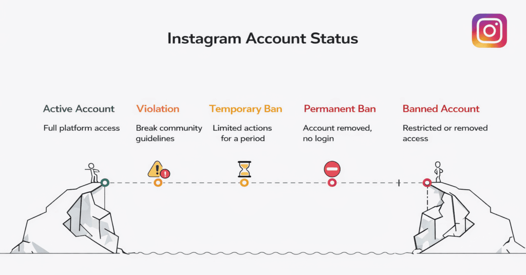 banned-instagram-account