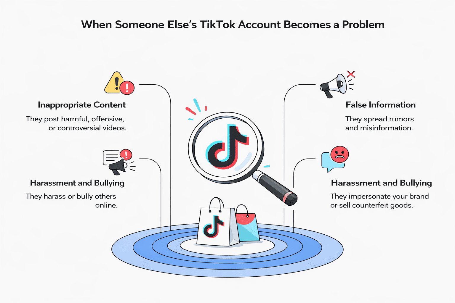 Diagram: when a third-party TikTok account becomes a problem