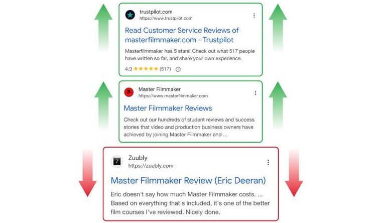 Negative content suppression
