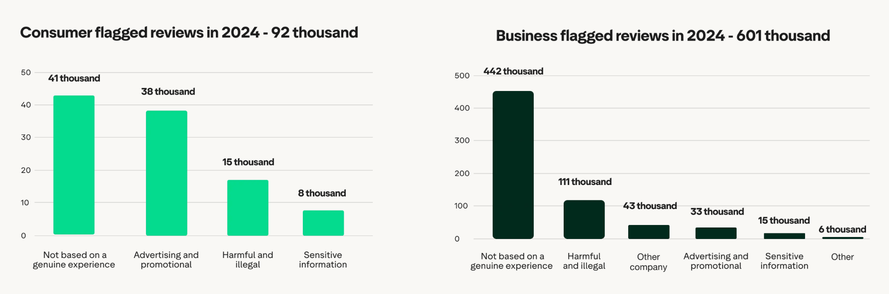 trustpilot-report-2025