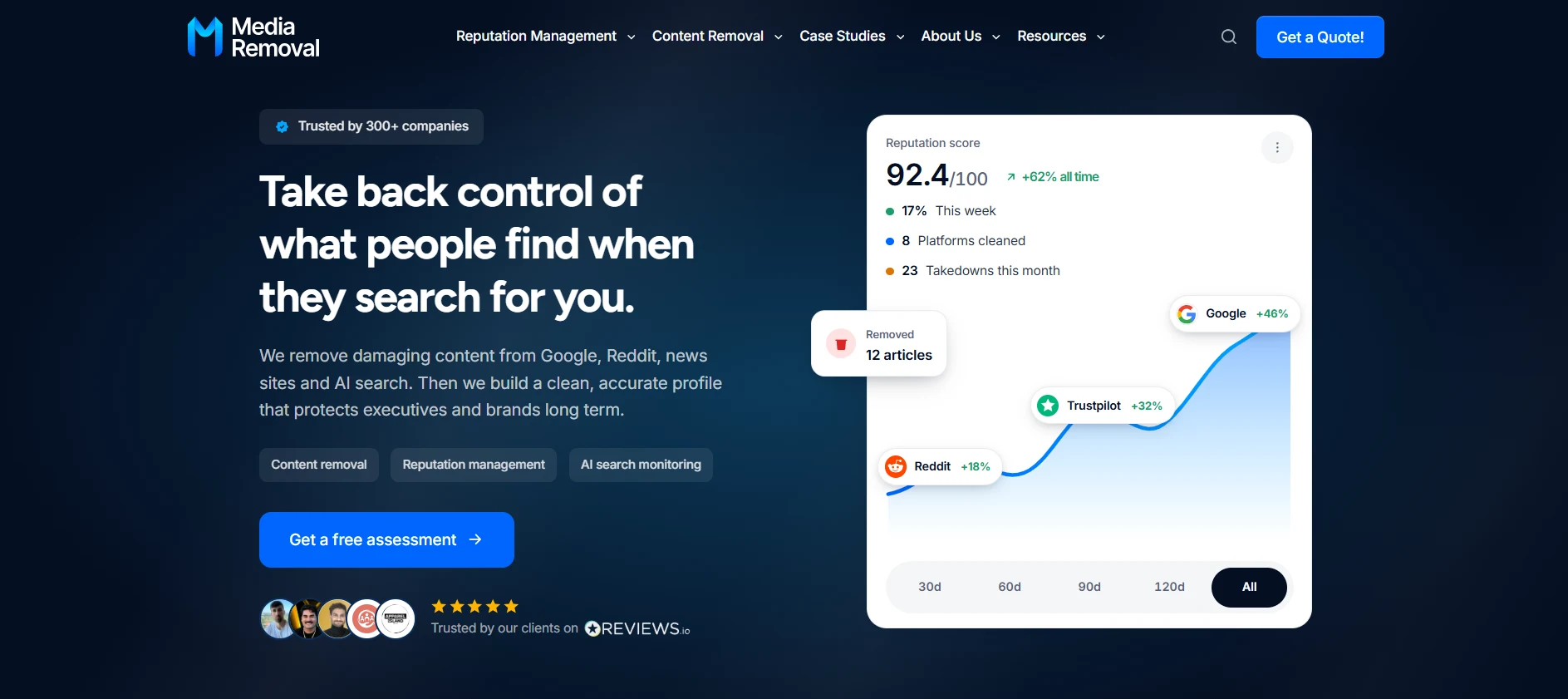 Top 5 Content Removal Specialists and Companies in 2026 5 Carl Media Removal case studies and success rates